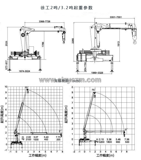 唐駿3.2噸小型隨車(chē)吊起重參數(shù)圖