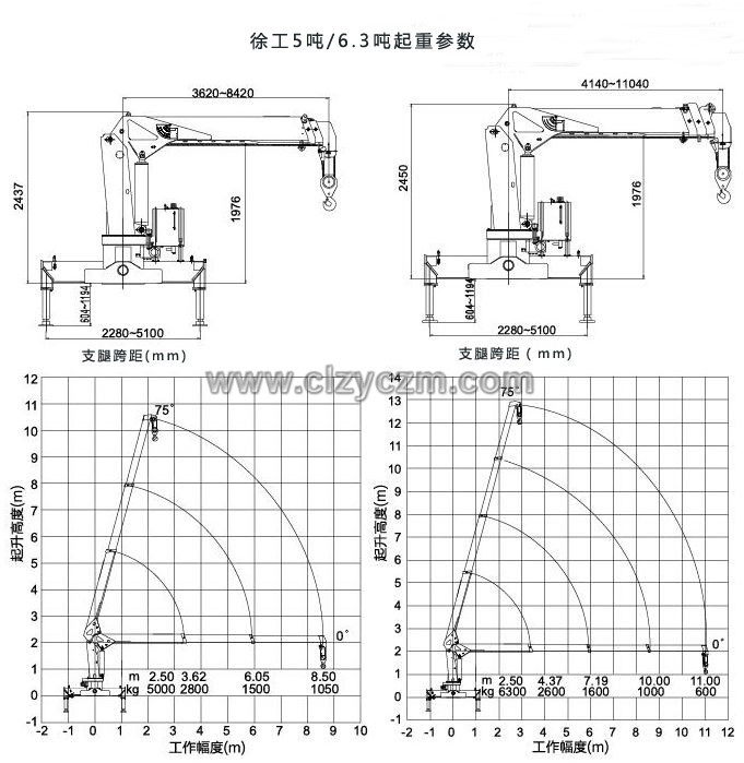 東風(fēng)御虎6.3噸隨車吊起重參數(shù)圖