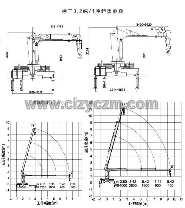 東風4噸隨車吊起重參數(shù)圖