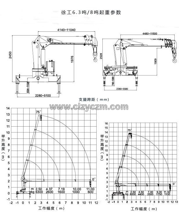 東風(fēng)8噸隨車吊起重參數(shù)圖