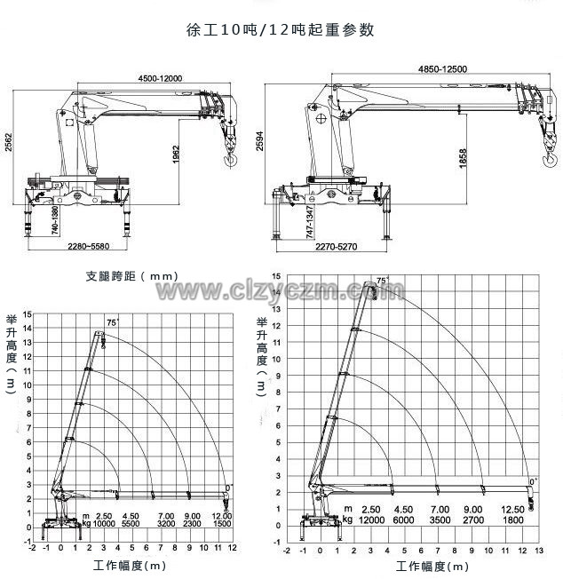 東風(fēng)12噸隨車吊起重參數(shù)圖