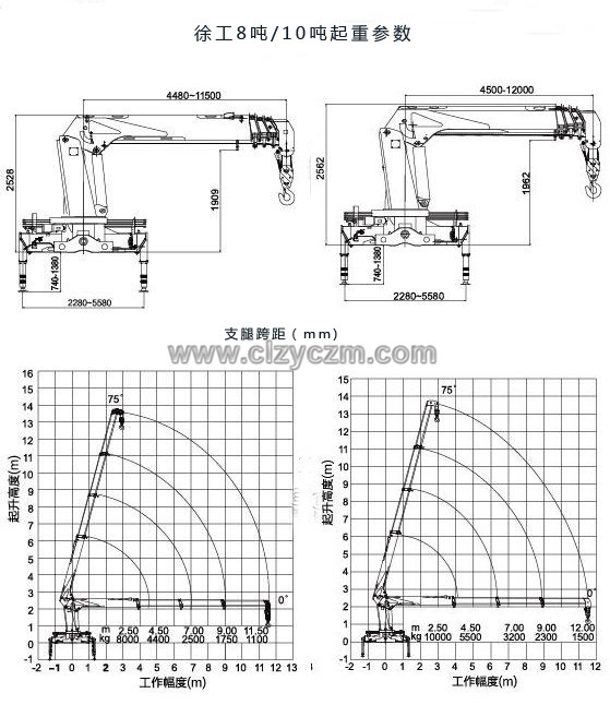 徐工10噸隨車吊起重參數(shù)圖