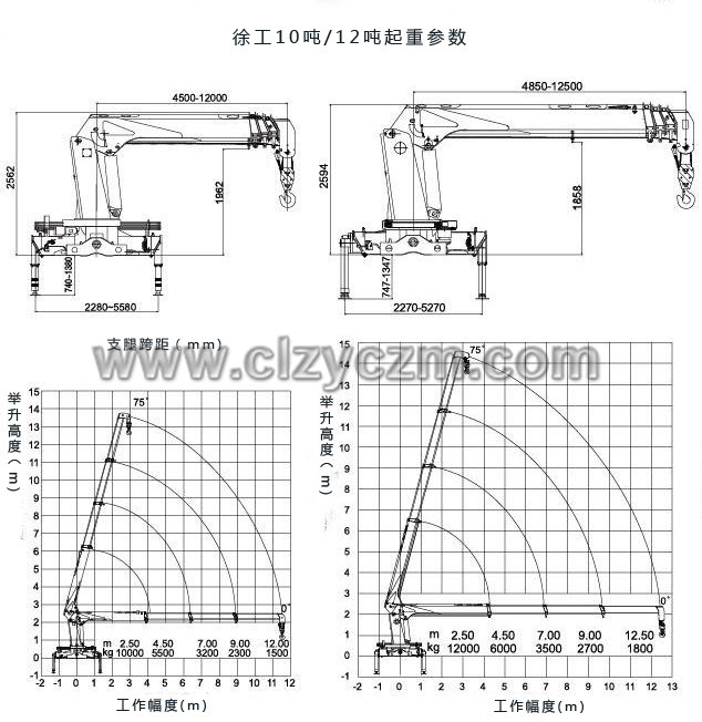 東風御龍12噸隨車吊起重參數圖