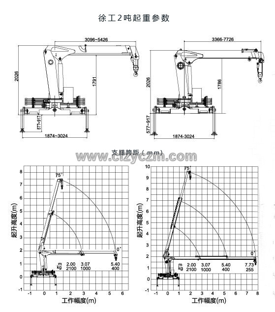 五十鈴2噸隨車(chē)吊起重參數(shù)圖