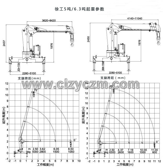 東風(fēng)柳汽6.3噸隨車吊起重參數(shù)圖