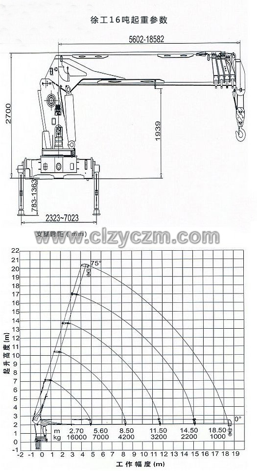 陜汽16噸隨車吊起重參數(shù)圖