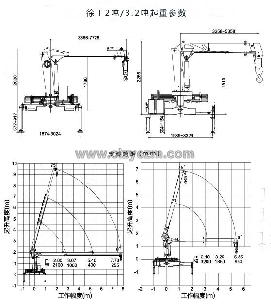 江鈴2噸小型隨車吊起重參數(shù)圖