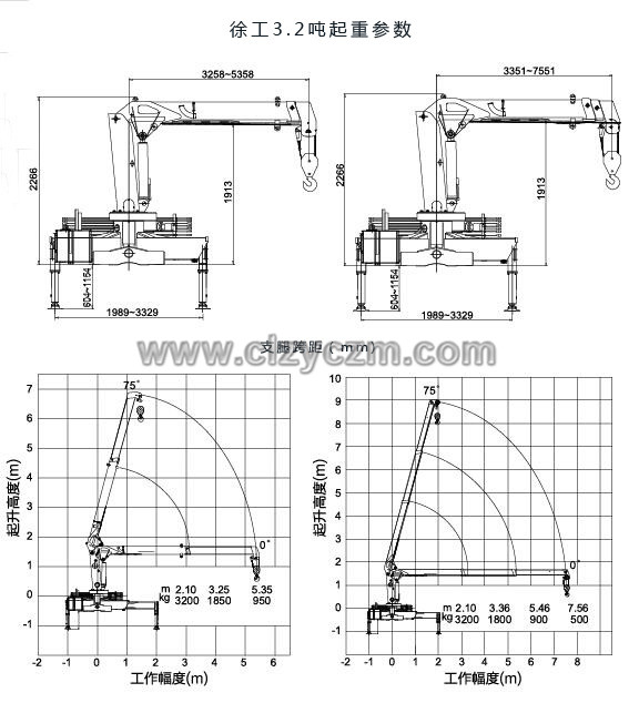 重汽王牌3.2噸小型隨車吊起重參數(shù)圖