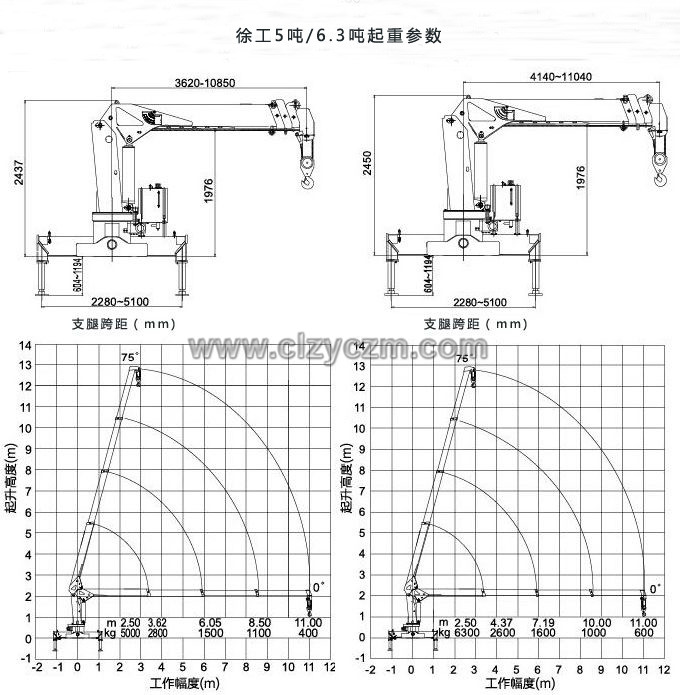 徐工8噸隨車吊起重參數(shù)圖